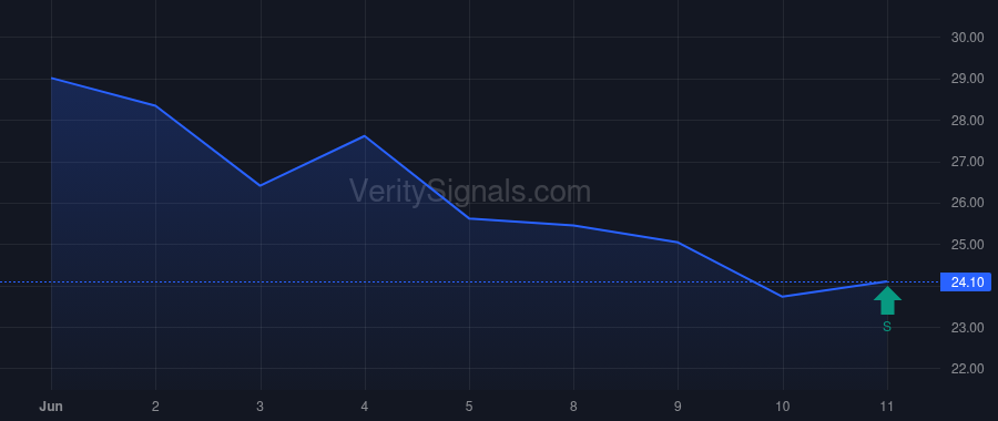 BETR price after insider trade by FRATER HUGH R