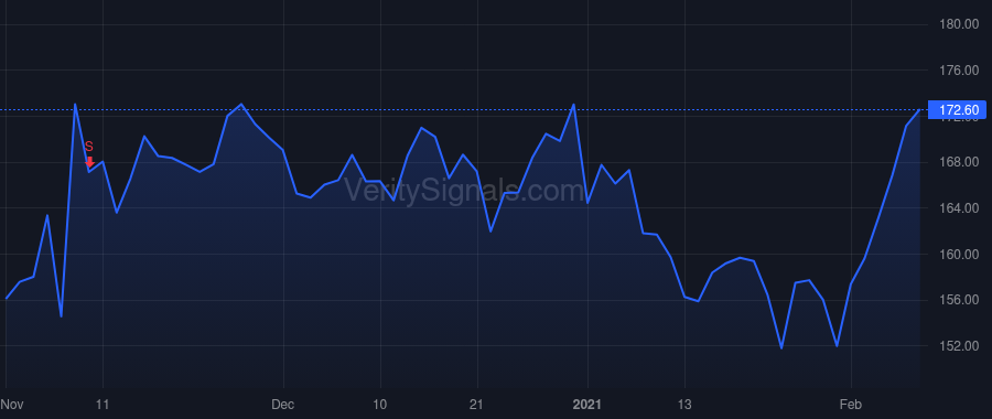 BFAM price after insider trade by Kramer Stephen Howard