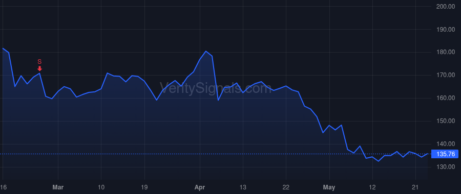 BFAM price after insider trade by Kramer Stephen Howard