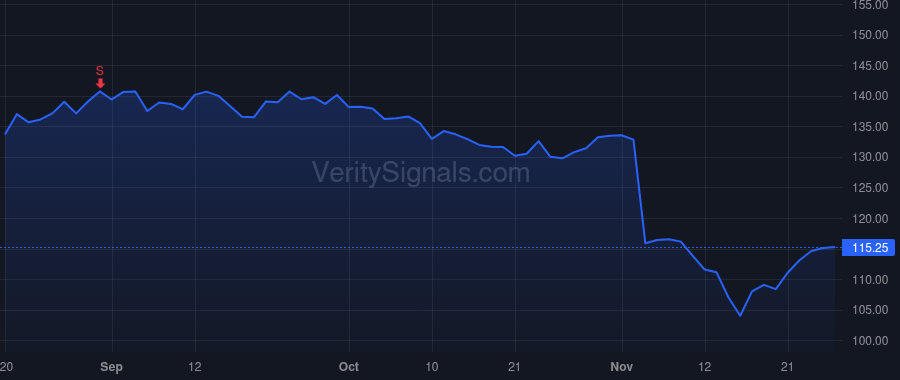 BFAM price after insider trade by Kramer Stephen Howard