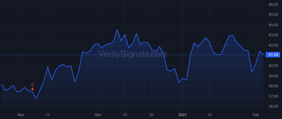 BFC price after insider trade by Molepske Michael B.
