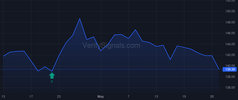 BFC price after insider trade by Sprang Todd A.