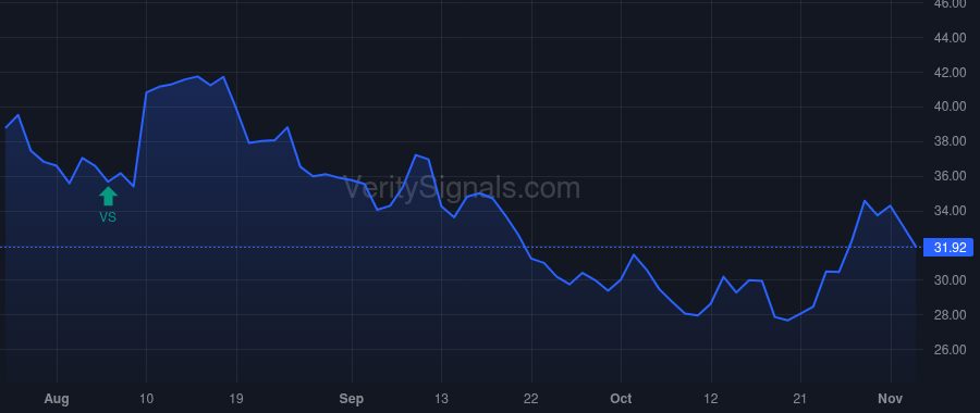 BFH price after insider trade by Andretta Ralph J