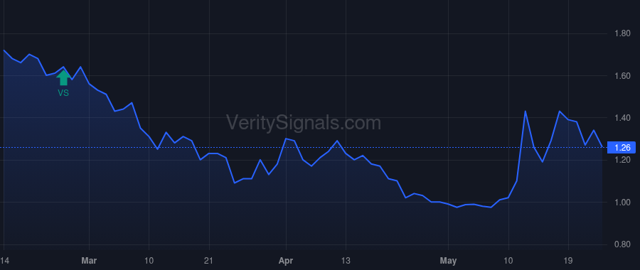 BFI price after insider trade by RABINOVITCH MICHAEL