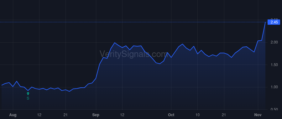 BFLY price after insider trade by DEVIVO JOSEPH
