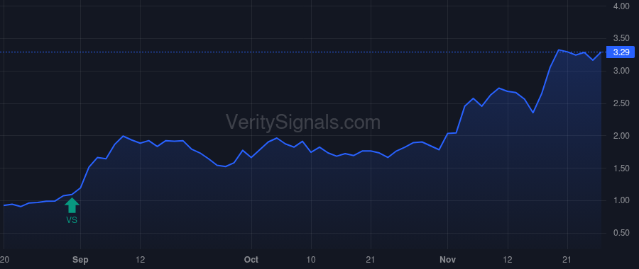 BFLY price after insider trade by ROBBINS LARRY
