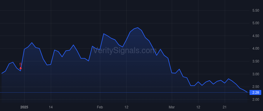 BFLY price after insider trade by Cashman Steve