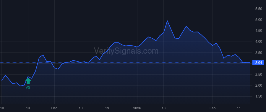 BFLY price after insider trade by ROBBINS LARRY