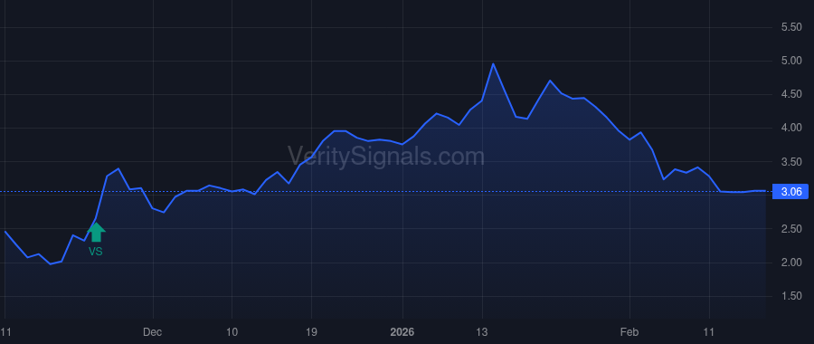 BFLY price after insider trade by ROBBINS LARRY