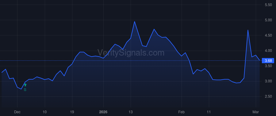 BFLY price after insider trade by Phanstiel S. Louise