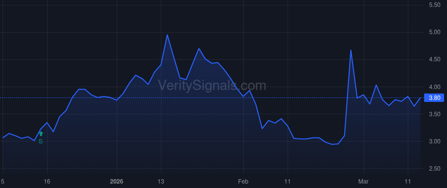 BFLY price after insider trade by ROBBINS LARRY