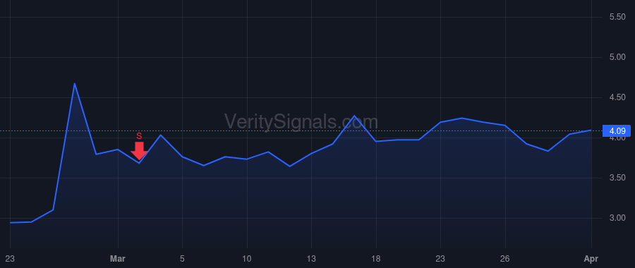 BFLY price after insider trade by DEVIVO JOSEPH