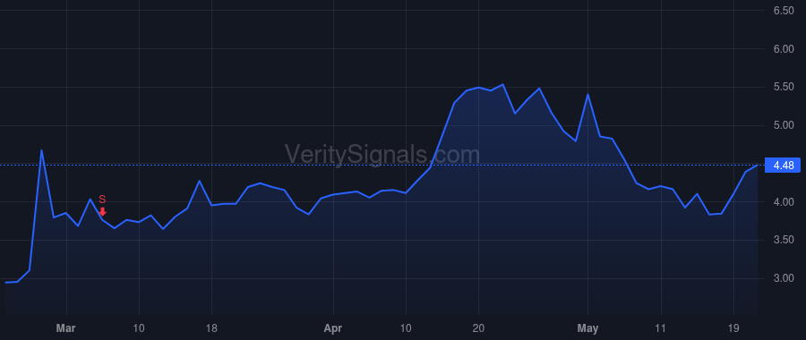 BFLY price after insider trade by DEVIVO JOSEPH