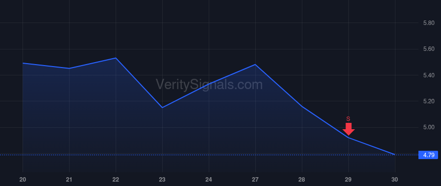 BFLY price after insider trade by Cashman Steve