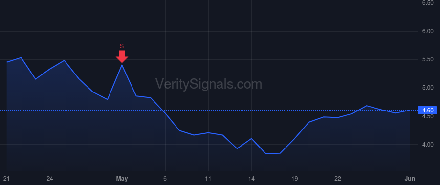 BFLY price after insider trade by Carlson Megan