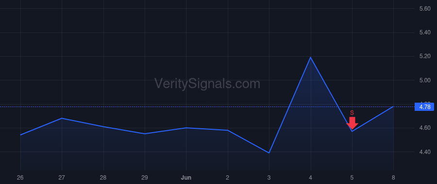 BFLY price after insider trade by Cashman Steve