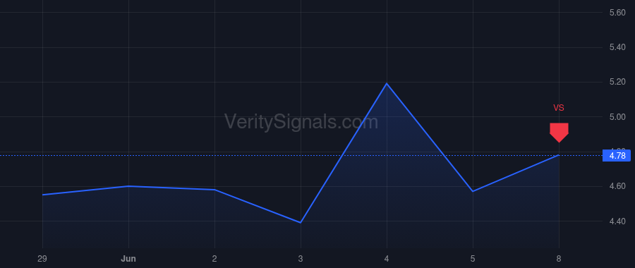 BFLY price after insider trade by Cashman Steve
