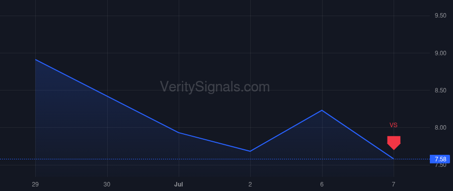 BFLY price after insider trade by DEVIVO JOSEPH