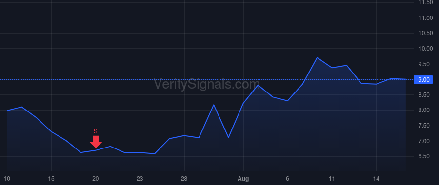 BFLY price after insider trade by DEVIVO JOSEPH