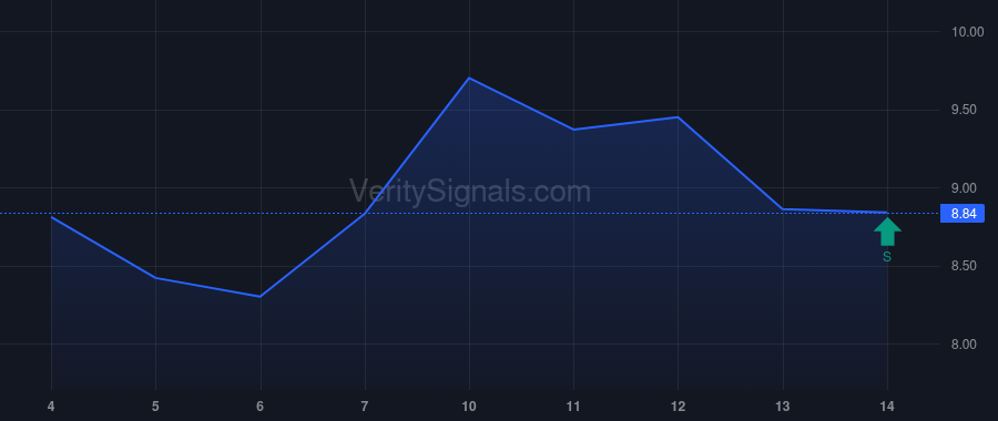 BFLY price after insider trade by Phanstiel S. Louise