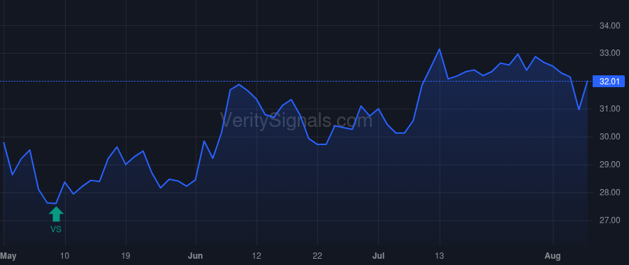 BFS price after insider trade by SAUL B FRANCIS II