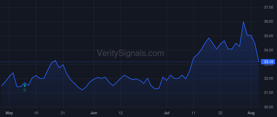 BFS price after insider trade by Friedlis Zachary Maxwell