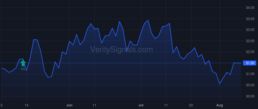 BFS price after insider trade by SAUL B FRANCIS II