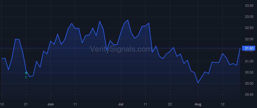 BFS price after insider trade by Pearson David Todd