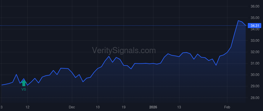 BFS price after insider trade by Pearson David Todd