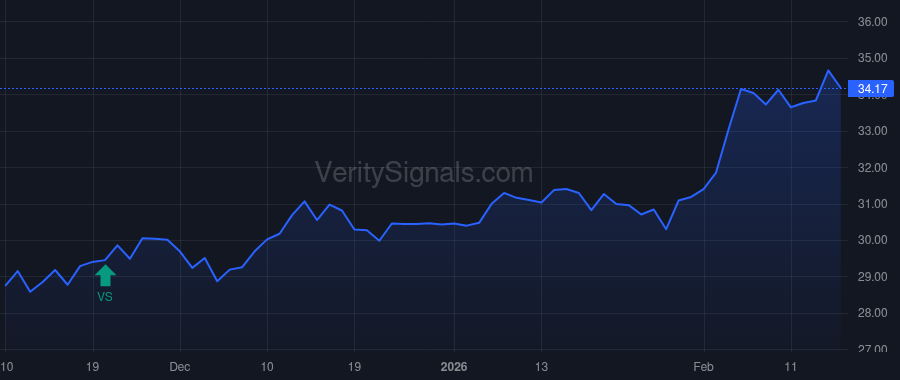 BFS price after insider trade by Heard Carlos Lawrence