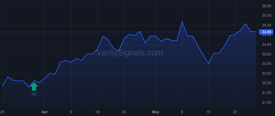 BFS price after insider trade by Heard Carlos Lawrence