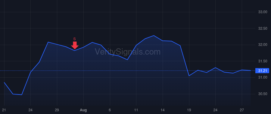 BFST price after insider trade by Cummings George W. III