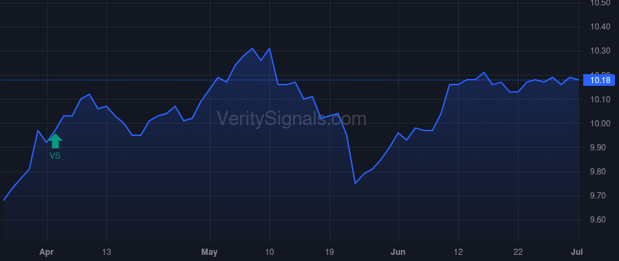 BFZ price after insider trade by Saba Capital Management, L.P.