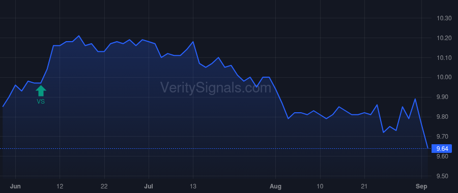 BFZ price after insider trade by Saba Capital Management, L.P.