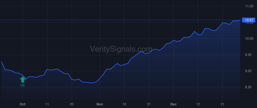 BFZ price after insider trade by Saba Capital Management, L.P.