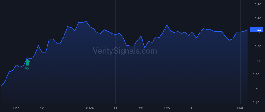 BFZ price after insider trade by Saba Capital Management, L.P.