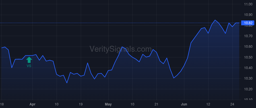 BFZ price after insider trade by Saba Capital Management, L.P.