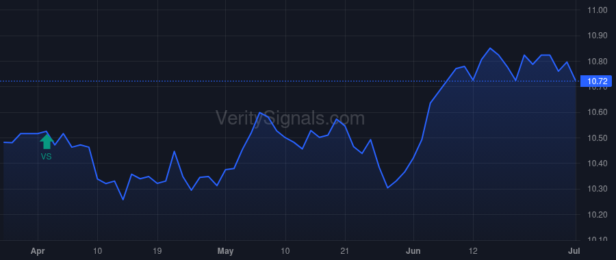 BFZ price after insider trade by Saba Capital Management, L.P.