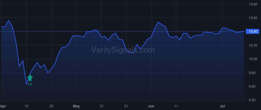 BFZ price after insider trade by Saba Capital Management, L.P.
