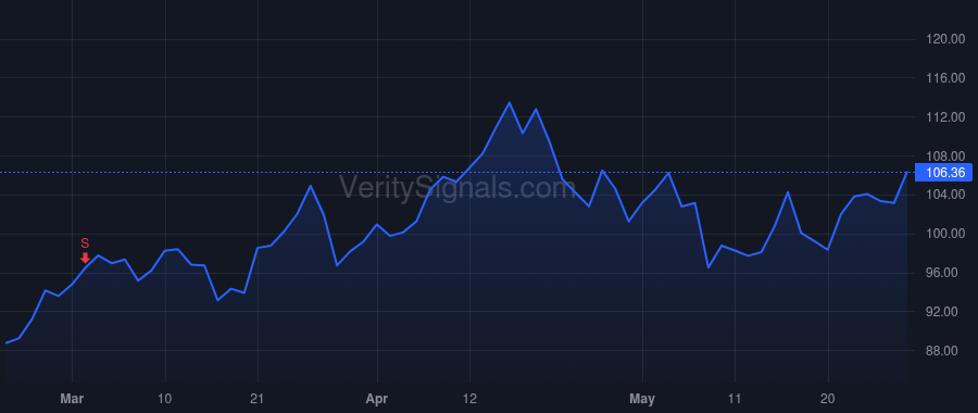 BG price after insider trade by Dimopoulos Christos
