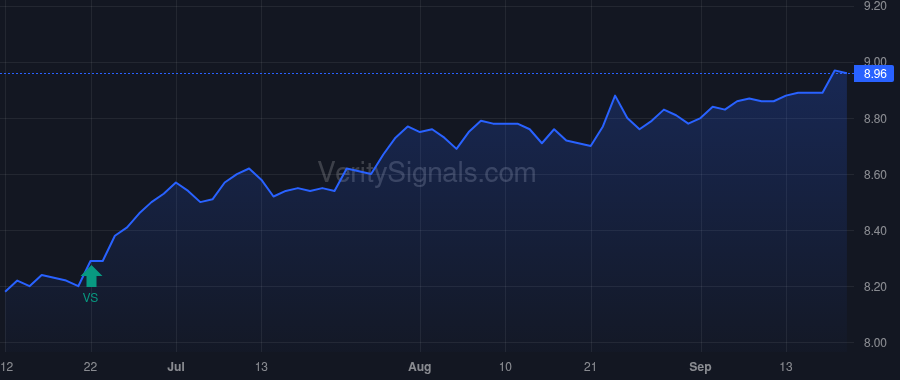 BGB price after insider trade by McKemie Gordon