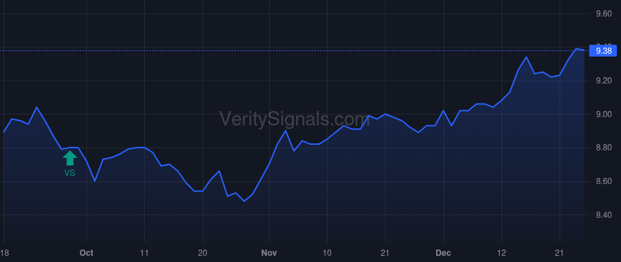 BGB price after insider trade by Naratil Valerie
