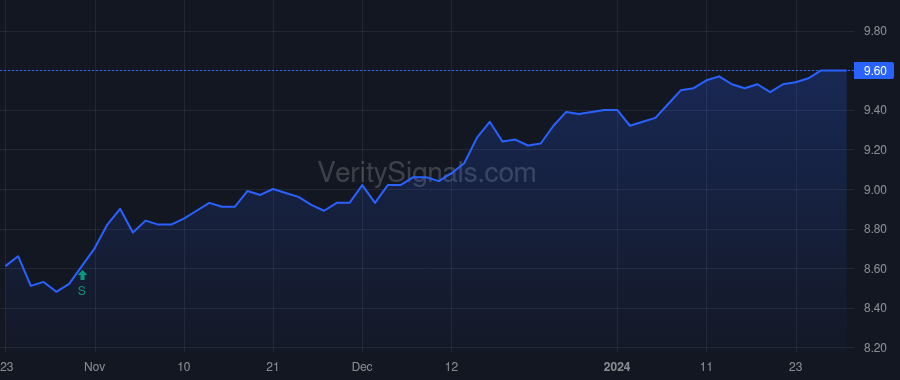 BGB price after insider trade by McKemie Gordon