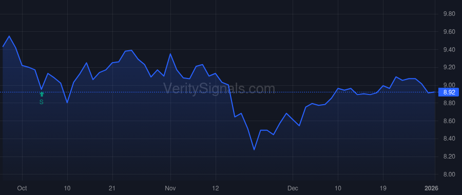 BGC price after insider trade by Lutnick Brandon