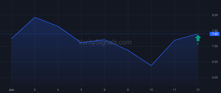 BGDE price after insider trade by Morrison Daniel J