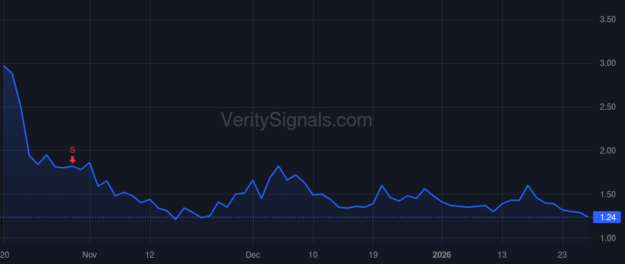 BGMS price after insider trade by Ong Yee Lung
