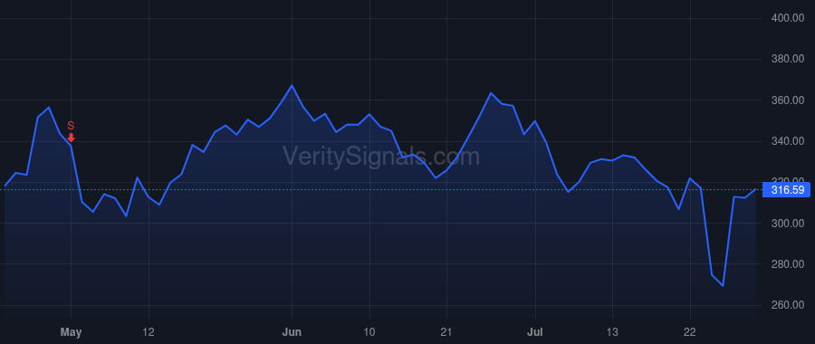 BGNE price after insider trade by Wu Xiaobin