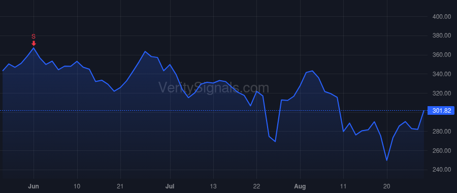 BGNE price after insider trade by Wu Xiaobin