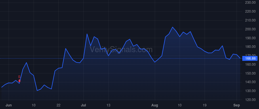 BGNE price after insider trade by Wu Xiaobin