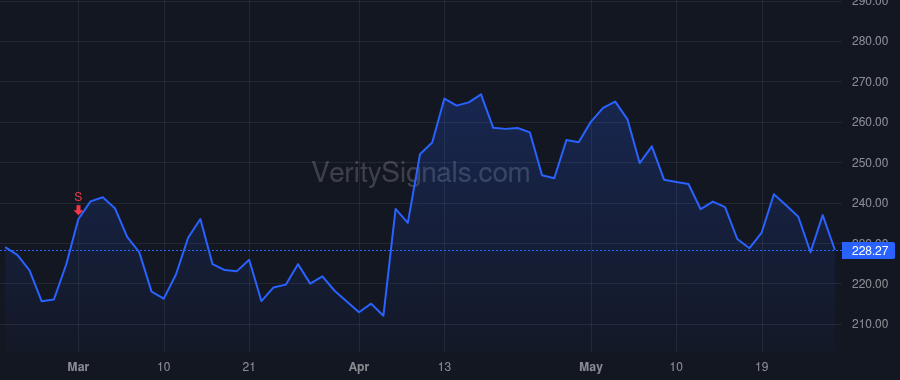 BGNE price after insider trade by Wang Julia Aijun